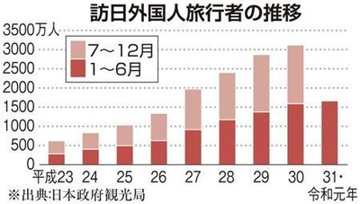 五輪へ「観光公害」対策　政府、９月にも外国語のマナー啓発動画