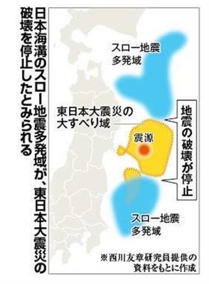 「スロー地震」多発域、断層破壊防ぐ働き　東日本大震災で京大など確認